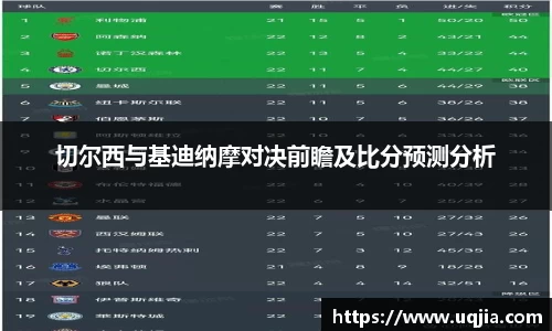 切尔西与基迪纳摩对决前瞻及比分预测分析