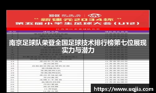 南京足球队荣登全国足球技术排行榜第七位展现实力与潜力