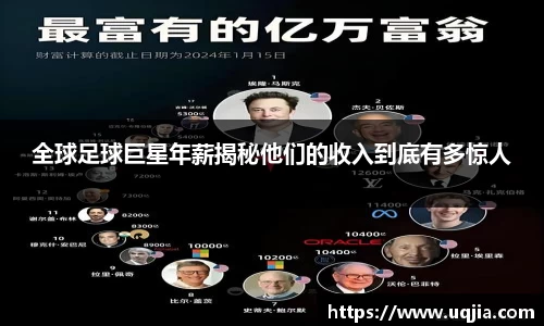 全球足球巨星年薪揭秘他们的收入到底有多惊人